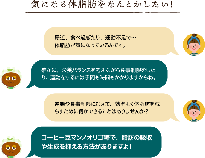 増えすぎた体脂肪をなんとかしたい！