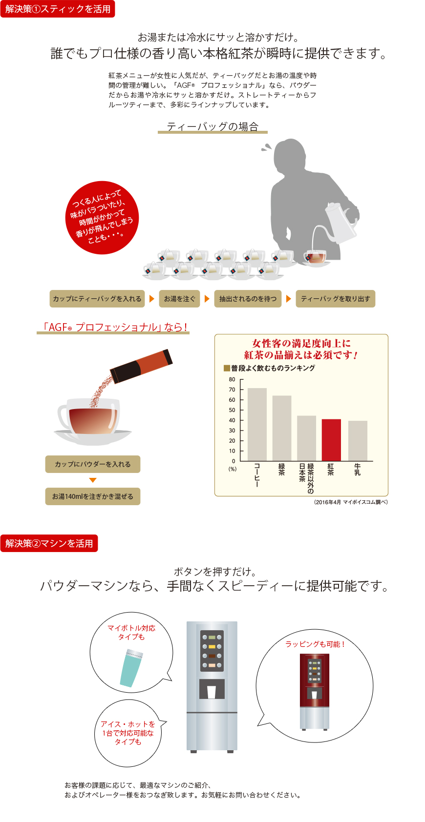 お湯または冷水にサッと溶かすだけ。誰でもプロ仕様の香り高い本格紅茶が瞬時に提供できます。