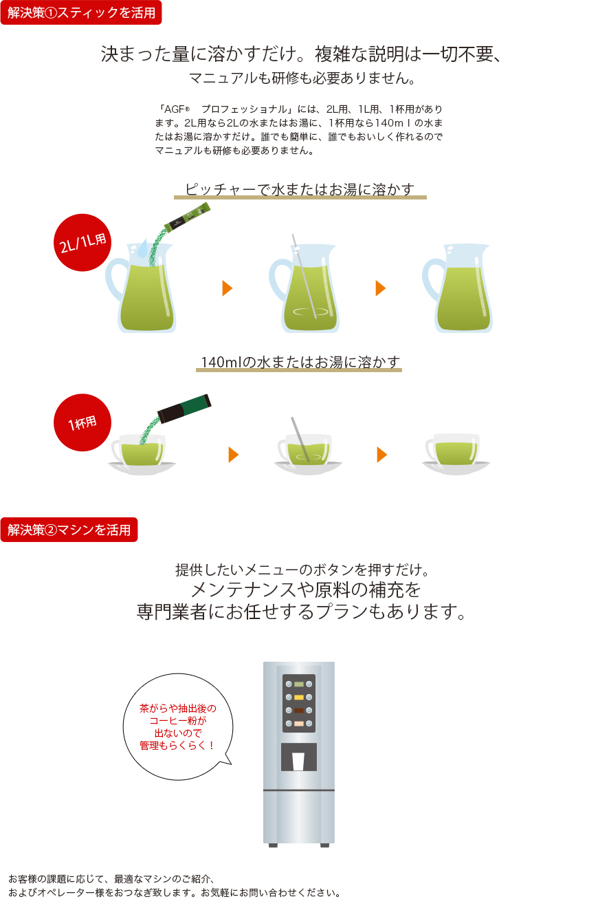 決まった量に溶かすだけ。複雑な説明は一切不要、マニュアルも研修も必要ありません。