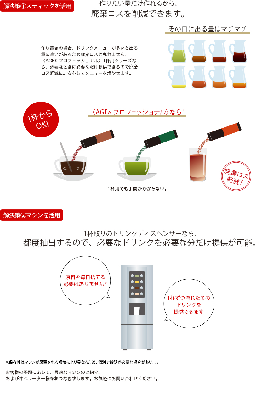 作りたい量だけ作れるから、廃棄ロスを削減できます。