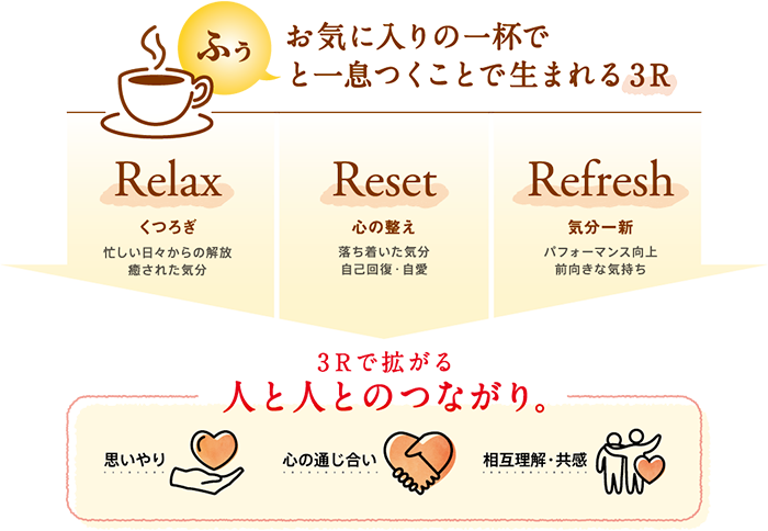 お気に入りの一杯で「ふぅ」と一息つくことで生まれる3R｜Relaxくつろぎ　Reset心の整え　Refresh気分一新