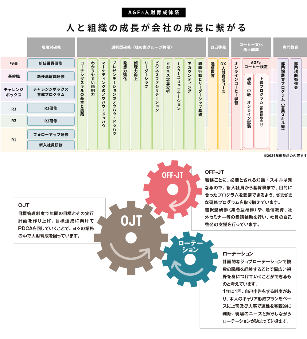 人財開発