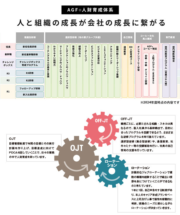 人財開発