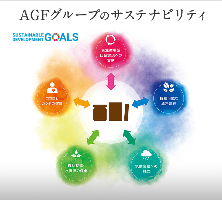 SUSTAINBLE DEVELOPMENT GOALS