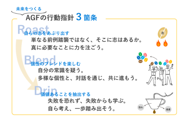 AGF行動指針